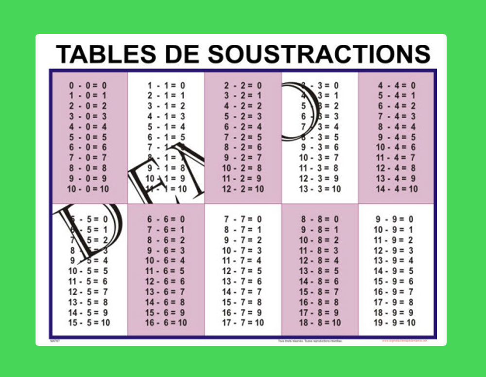 Table De Soustraction à Imprimer Format A4