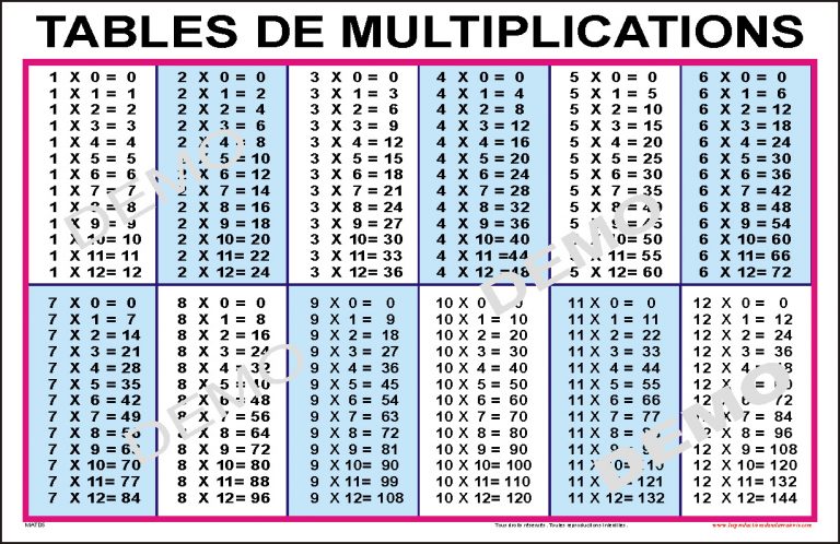 Affiche, Tables de multiplications (téléchargeable) | Ressources ...